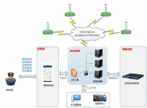 高新区优秀企业及产品展示 | 服务类第三波 计算机系统服务