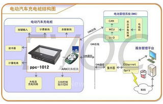 研祥ARM工业平板电脑在电动汽车充电桩中的应用方案