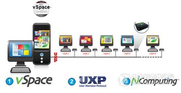 云计算机系统实现原理与服务模式探析