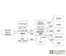 英特尔高性能车载电脑设计指南