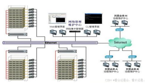 数据中心 现代计算机系统服务的核心